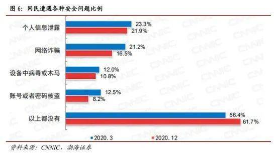 國(guó)家安全戰(zhàn)略牽引，聯(lián)軟科技信息安全業(yè)務(wù)駛?cè)氚l(fā)展快車道