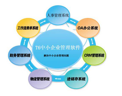 日照企業(yè)軟件開發(fā)新選擇 景新供應(yīng)，打造專屬移動辦公自動化解決方案